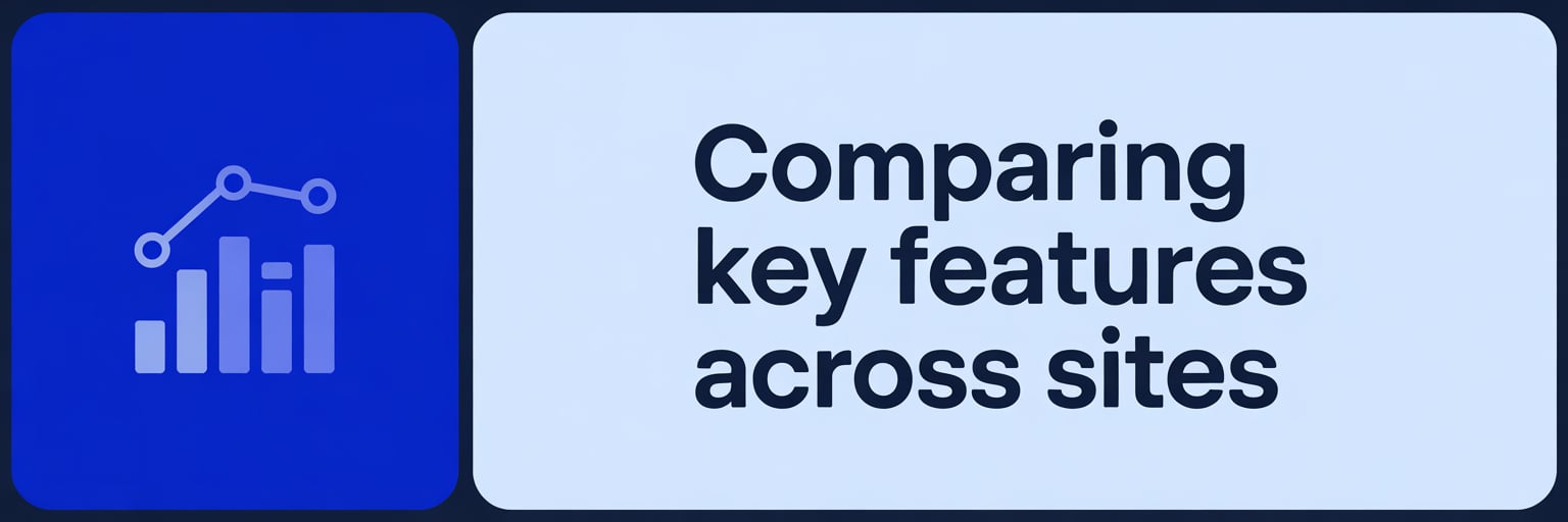 Comparing Key Features Across Sites